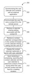 Mobile application for calendar sharing and scheduling