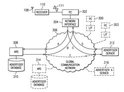 Method and apparatus for linking a web browser link to a promotional offer