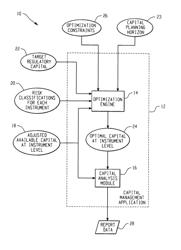 Systems and methods for optimizing capital structure of a financial institution