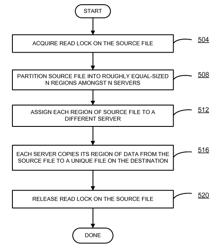 Method and system for parallelizing data copy in a distributed file system