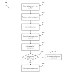 Author signatures for legal purposes