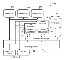 Secure device sharing