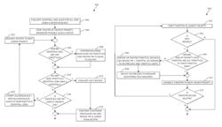 Methods, systems, and physical computer storage media for processing a plurality of input/output request jobs