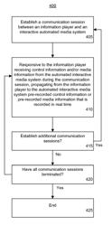 Creation and use of test cases for automated testing of media-based applications