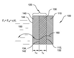 MULTILAYER ACOUSTIC IMPEDANCE CONVERTER FOR ULTRASONIC TRANSDUCERS