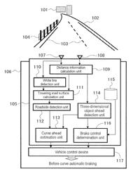 CAMERA DEVICE WITH THREE-DIMENSIONAL OBJECT AHEAD DETECTION UNIT