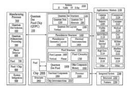 DEVICES, METHODS, AND SYSTEMS FOR EXPANDED-FIELD-OF-VIEW IMAGE AND VIDEO CAPTURE