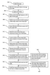 METHOD OF MAKING A PANORAMIC PRINT