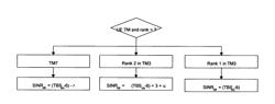 NODE AND METHOD FOR TRANSMISSION MODE SWITCHING FOR DOWNLINK TRANSMISSION IN DOWNLINK CHANNEL