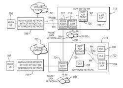 METHOD AND APPARATUS FOR DELIVERY OF DATA-BASED/VOICE SERVICES OVER PICONETS AND WIRELESS LANs (WLANs) COUPLED TO 3GPP DEVICES INCLUDING PROTOCOL ARCHITECTURE AND INFORMATION ELEMENTS RELATING TO SHORT MESSAGE SERVICE (SMS) OVER WLANs