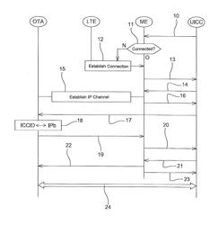 METHOD FOR ESTABLISHING A TWO-WAY IP COMMUNICATION CHANNEL IN A TELECOMMUNICATIONS NETWORK