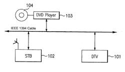 Method of Controlling Connection Between Nodes in Digital Interface