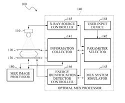 APPARATUS AND METHOD FOR ACQUIRING OPTIMAL MULTI-ENERGY X-RAY IMAGE