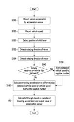 METHOD AND SYSTEM FOR MEASURING TILT ANGLE OF VEHICLE