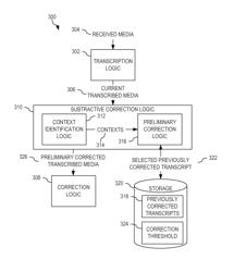 Automatic Transcription Improvement Through Utilization of Subtractive Transcription Analysis