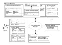 METHODS AND SYSTEMS FOR MANAGING DEVICE DATA