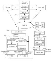 Edge-Triggered Interrupt Conversion