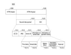 SECURITY MANAGEMENT IN M2M AREA NETWORK