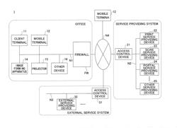 SYSTEM, SERVICE PROVIDING DEVICE, AND SERVICE PROVIDING METHOD