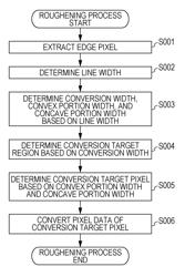 Printing apparatus, printing method, and program