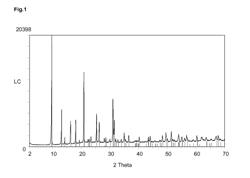 Process for the direct synthesis of Cu containing zeolites having CHA structure