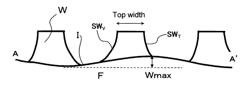 Surface-treated electro-deposited copper foil and method for manufacturing the same