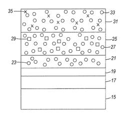 Polyalkylene glycol benzoate containing photoconductors