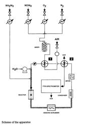 Exhaust gas catalyst composition