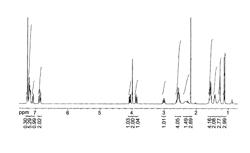 Composition comprising benproperine derivatives as active ingredients for preventing and treating angiogenesis-related diseases