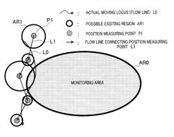 Device for detecting entry and/or exit, monitoring device, and method for detecting entry and/or exit including a possible existing region