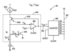 Methods of quantizing signals using variable reference signals