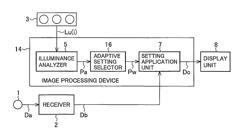 Display apparatus which adjusts the responsivity of the display brightness to ambient lighting based on the time of day