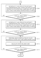 Image pickup apparatus and image pickup method for adjusting white balance to account for flash and external light sources