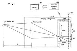 Variable imaging arrangements and methods therefor