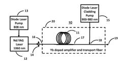 Transport fiber amplifier for beam quality improvement