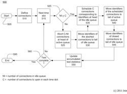 Testing TCP connection rate