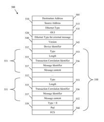 Optical network terminal management and control interface over Ethernet