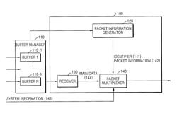 Method and apparatus for generating and processing packet in MPEG-2 transport stream