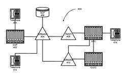 System and method for jurisdictional routing