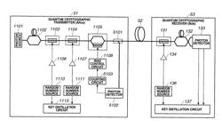 Quantum key distribution system, optical transmitter, optical modulation control circuit, and optical modulation control method