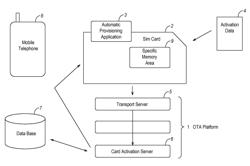 Method for automatic provisioning of a SIM card