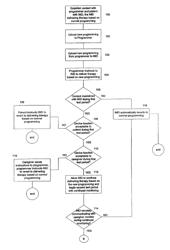 System and method for temporary programming for implanted medical devices