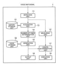 Voice dialogue system, method, and program