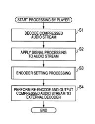 Signal processing apparatus, signal processing method, and computer program