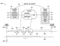 Adaptive file delivery with link profiling system and method