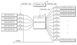 Personal computer system for mobile terminal user and operation method thereof