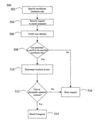 Methods and apparatus for scalable secure remote desktop access