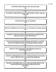 Secure peer discovery and authentication using a shared secret