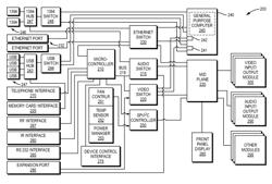 Programmable multimedia controller with flexible user access and shared device configurations