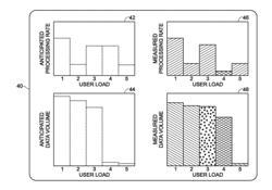 Producing a representation of progress of a database process